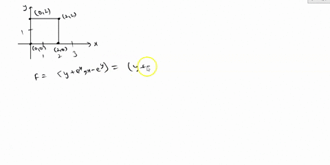 use-green-s-theorem-to-evaluate-the-line-integral-of-the-following-vector-on-the-given-curve-fye-r-e-cis-the-boundary-of-the-rectangle-with-vertices-0-0-2-0-22-0-2-and-counterclockwise-orien-87318