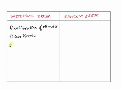 discuss-all-the-possible-errors-in-potentiometric-titration-and-classify-them-as-random-or-systematic-error-78028