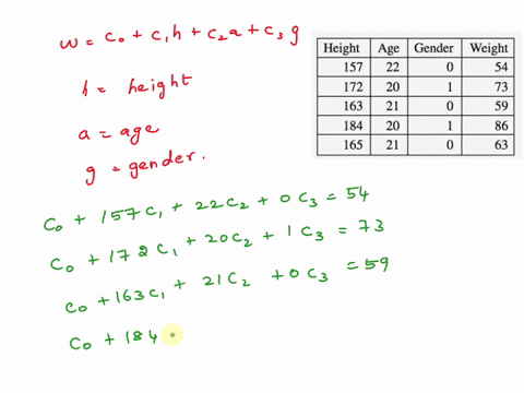 point-the-table-below-lists-the-height-h-in-cm-the-age-in-years-the-gender-g-0female-1male-and-the-weight-w-in-kg-of-some-college-students-height-age-gender-weight-157-22-54-172-20-73-163-21-12798