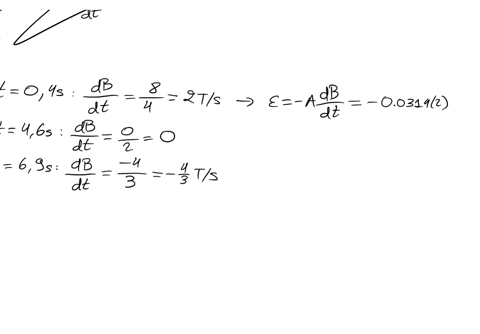 1-three-loops-each-with-a-radius-r10-mathrmcm-are-immersed-in-a-magnetic-field-that-is-oriented-perpendicular-to-the-plane-of-the-loop-see-figure-1a-take-the-normal-vector-of-the-loop-to-be-in-the-pm