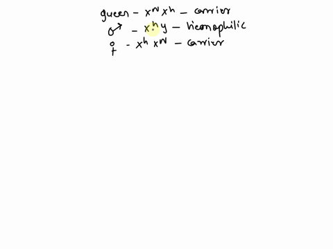 below-is-a-partlal-pedigree-of-hemophilia-in-the-british-royal-family-descended-from-queen-victoria-46613