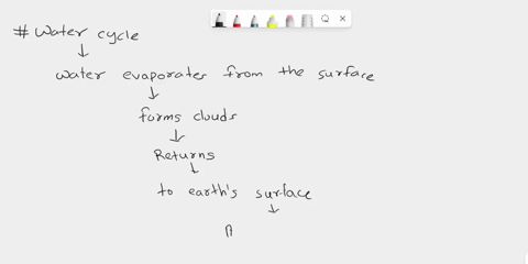 during-which-process-in-the-water-cycle-does-the-atmosphere-interact-with-the-hydrosphere-97643