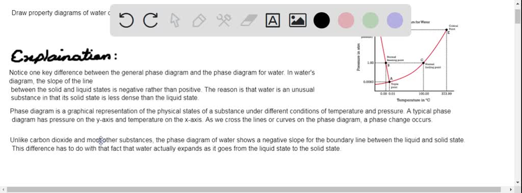 SOLVED: Draw property diagrams of water during phase change process and ...