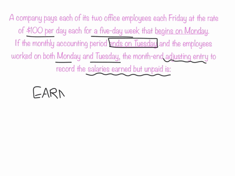 a-company-pays-each-of-its-two-office-employees-each-friday-at-the-rate-of-100-per-day-each-for-a-five-day-week-that-begins-on-monday-if-the-monthly-accounting-period-ends-on-tuesday-and-the-15936