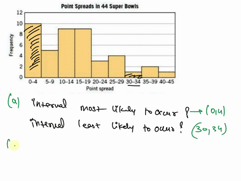 chapter-3-exercises-for-section-31-question-04-the-point-spread-in-a-football-game-is-the-difference-between-the-winning-teams-score-and-the-losing-teams-score-for-example-in-the-2010-super-38077