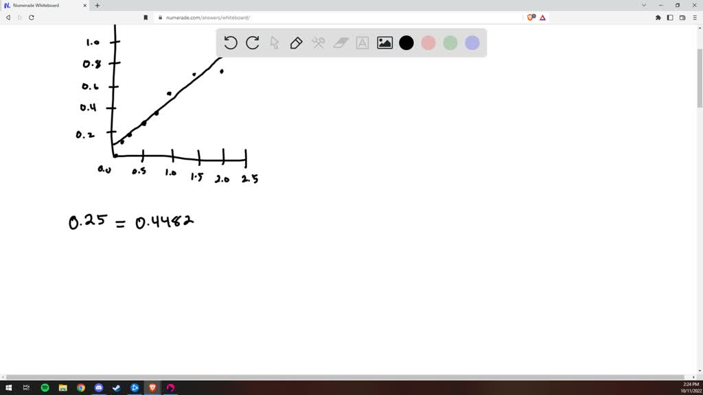 SOLVED: The graph below shows a plot of absorbance against ...