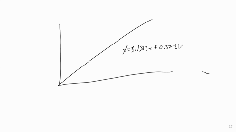 by-plotting-diameter-and-circumference-data-sets-determine-an-experimental-value-for-pi-the-diameters-of-various-cylinders-were-measured-using-a-vernier-caliper-the-corresponding-circumferen-74693
