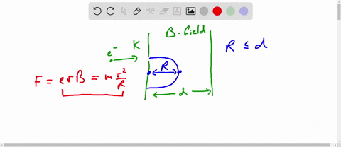a-beam-of-electrons-whose-kinetic-energy-is-k-emerges-from-a-thin-foil-window-at-the-end-of-an-acc-4-70023