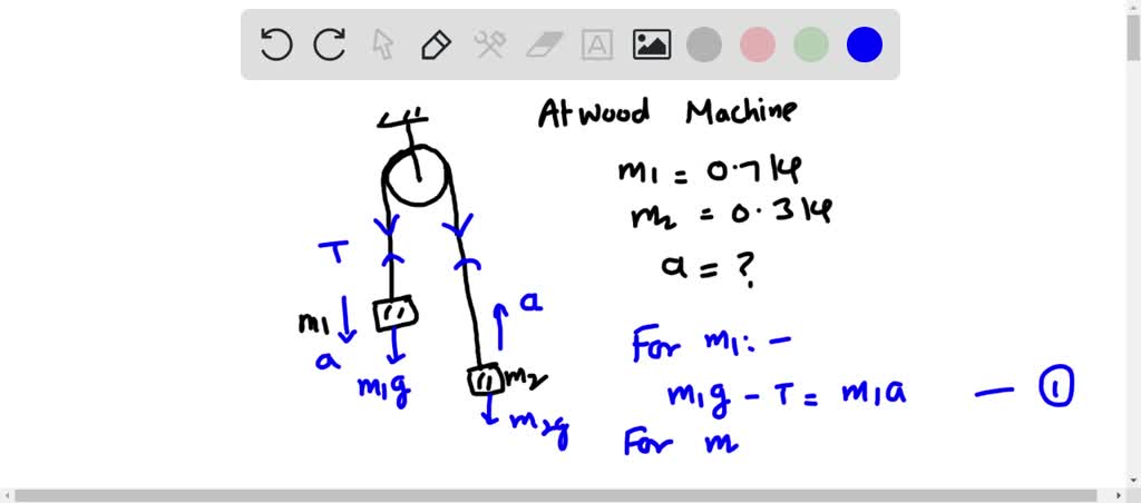 Solved M M Figure In The Atwood Machine Shown In Fig If M Kg And M Kg