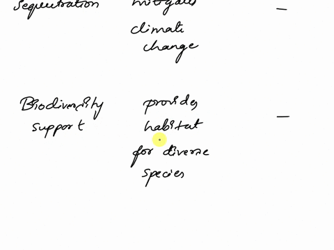 biodiversity-is-a-broad-term-that-describes-the-diversity-of-genes-species-and-ecosystems-in-a-given-area-measuring-the-value-of-biodiversity-is-difficult-because-it-ultimately-depends-on-as-20352