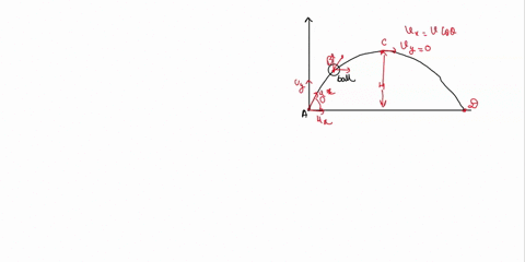 a-ball-is-thrown-upward-at-an-angle-from-point-a-it-follows-a-parabolic-trajectory-and-lands-at-point-d-at-the-instant-shown-the-ball-is-at-noint-b-point-c-represents-the-highest-position-of-09121