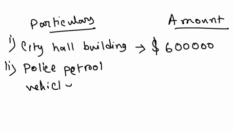 the-following-balances-are-included-in-the-subsidiary-records-of-sinclair-town-hall-building-town-pool-supported-by-user-fees-town-pool-maintenance-equipment-police-cars-equipment-office-sup-84682