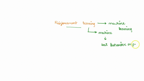 what-is-reinforcement-learning-discuss-the-function-of-dopamine-secreting-reinforcement-cells-in-mediating-this-type-of-learning-53464