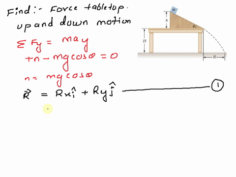 55-in-figure-p555-the-incline-has-mass-mand-is-fastened-to-the-stationary-horizontal-tabletop-the-block-of-mass-m-is-placed-near-the-bottom-of-the-incline-and-is-released-with-quick-push-tha-23407