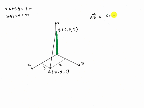 the-95-m-long-cable-is-anchored-t0-the-ground-at-a_-suppose-that-4-m-and-y-2-m-figure-1-par-a-determine-the-coordinate-to-the-highest-point-of-attachment-along-the-column-express-your-answer-50396