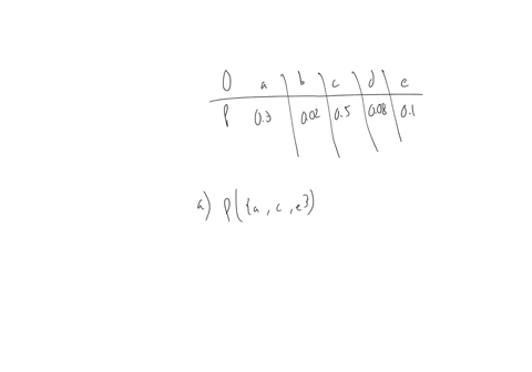 complete-the-following-probability-distribution-table-and-then-calculate-the-stated-probabilities-hint-see-quick-example-5-outcome-a-b-c-d-e-probability-03-002-05-008-a-pa-c-e-pa-c-e-b-pe-f-94506