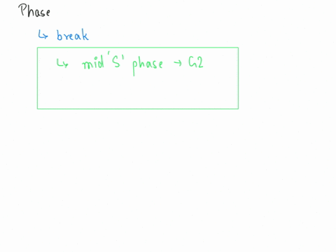 in-which-phases-of-the-cell-cycle-would-you-expect-doublestrand-break-repair-and-nonhomologous-end-j-26494