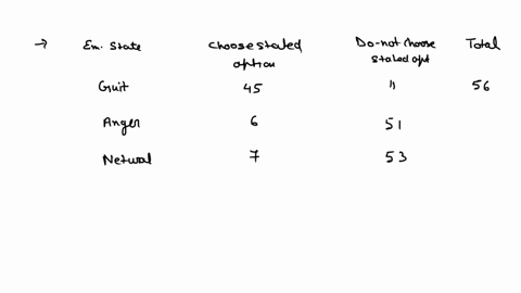 suppose-x1-and-x2-are-independent-random-variables-i-prove-that-the-following-relationship-between-the-joint-and-marginal-moment-generating-functions-holds-myt-mx1mx2t-where-y-x1-x2-ii-suppo-51456