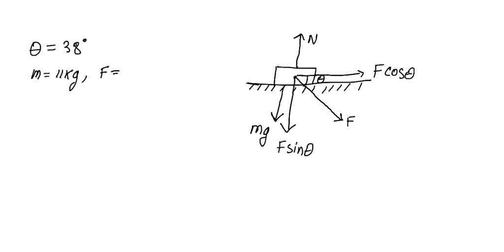 Solved: Two Forces (magnitudes 5.00n And 10.0n) Act On A 3.00kg Crate 