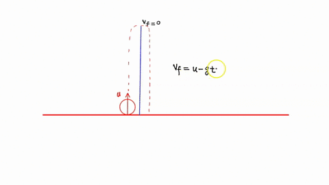 hanna-tosses-a-ball-straight-up-with-enough-speed-to-remain-in-the-air-for-several-seconds-awhat-is-the-velocity-of-the-ball-when-it-reaches-its-highest-point-bwhat-is-the-velocity-1-s-befor-68569