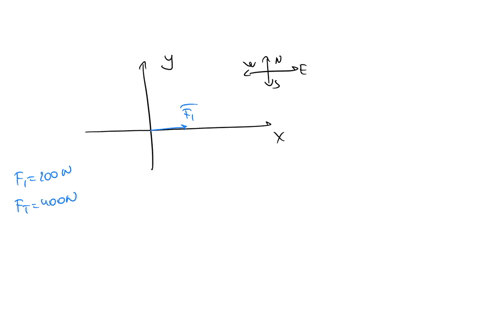 a-force-vector-overrightarrowmathbff_1-points-due-east-and-has-a-magnitude-of-200-newtons-a-second-f-55552
