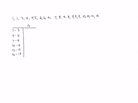 the-ordered-array-below-resulted-from-taking-a-sample-of-20-telephone-sales-people-and-finding-out-how-many-sales-they-made-in-a-two-hour-period-sales113455666788899910101318-if-the-frequenc-15865