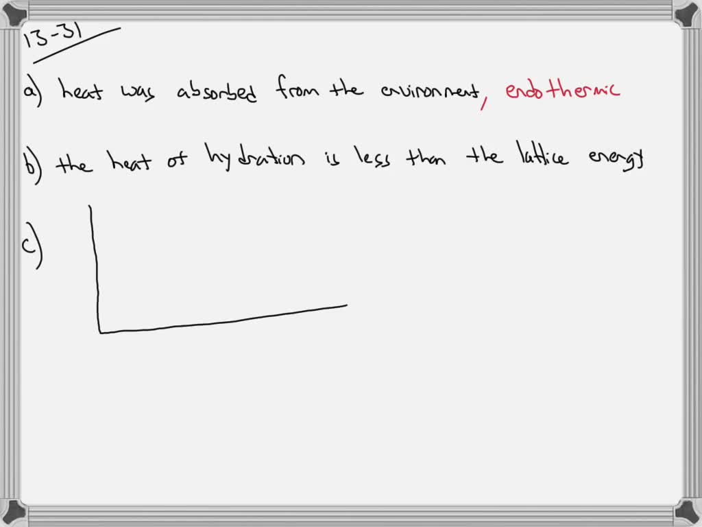 SOLVED When ammonium chloride (NH4Cl) is dissolved in water, the