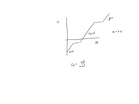 an-experiment-measures-the-temperature-of-a-200-mathrmg-substance-while-steadily-supplying-heat-to-i-41105