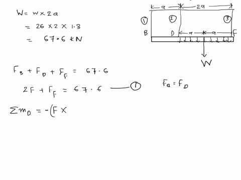 a-uniformly-distributed-load-w-is-supported-by-a-structure-consisting-of-rigid-bar-bdf-and-three-rods-rods-1-and-2-are-14-mm-diameter-stainless-steel-rods-that-have-an-elastic-modulus-of-e-2-88238