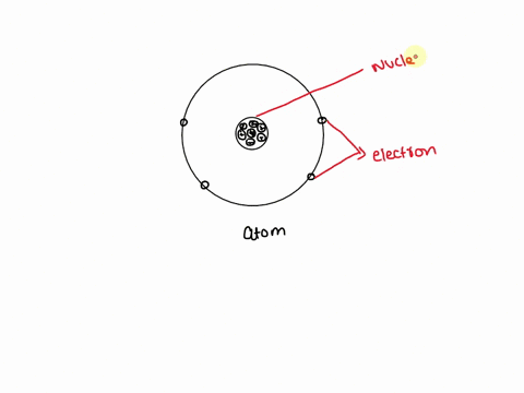 which-statement-is-correct-for-the-nucleus-of-any-atom-the-nucleus-contains-electrons-neutrons-and-protons_-the-nucleus-contains-the-same-number-of-protons-as-neutrons_-the-nucleus-has-a-tot-06438