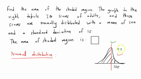 find-the-area-of-the-shaded-region-the-graph-to-the-right-depicts-iq-scores-of-adults-and-those-scores-are-normally-distributed-with-a-mean-of-100-and-standard-deviation-of-15-click-to-view-33137