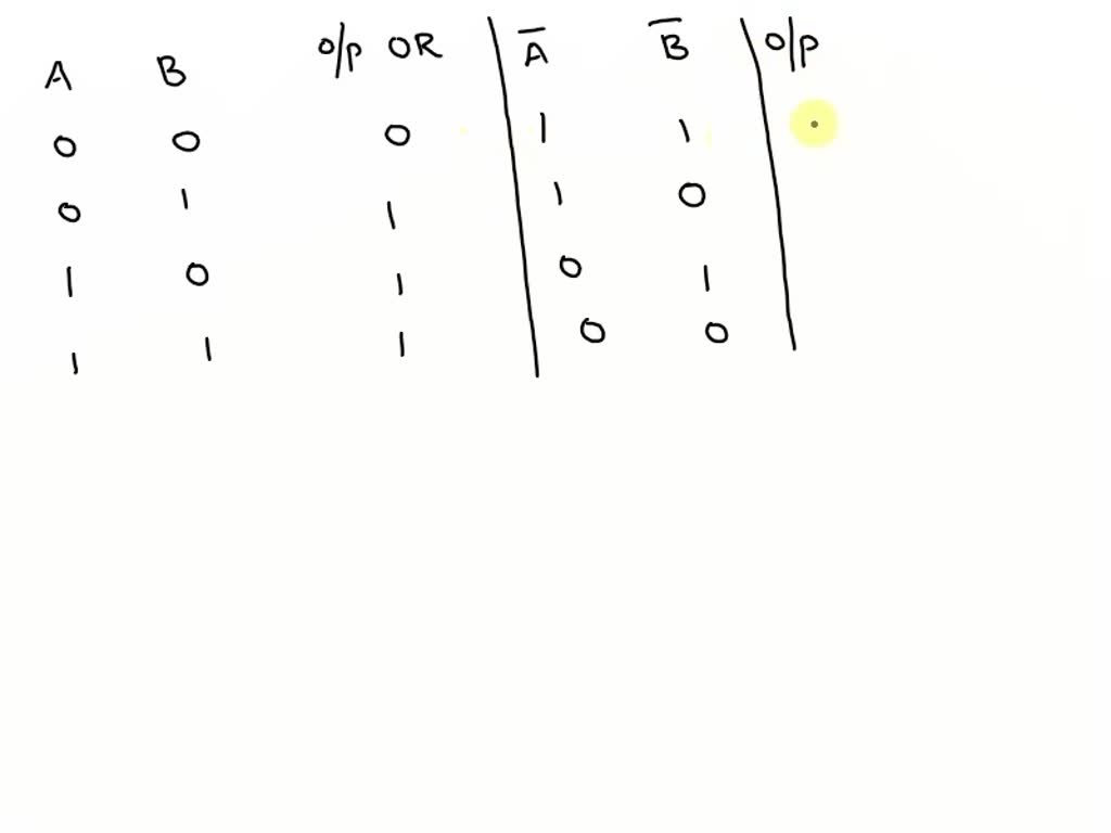 SOLVED: An OR gate with inverted inputs functions as Select one: a. an ...