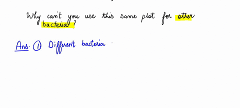 using-the-plot-of-absorbance-versus-cell-count-derived-in-this-exercise-you-will-be-able-to-approximate-actual-cell-counts-in-future-exercises-with-escherichia-coli-why-cant-you-use-this-sam-75484