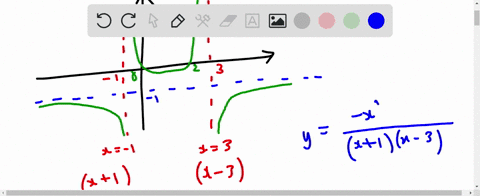 write-an-equation-for-the-function-graphed-below-6-5-y-88187