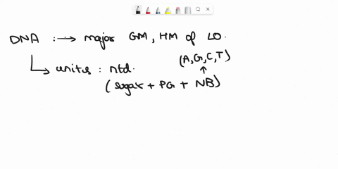 question-1-which-of-the-following-wavelengths-of-light-is-dna-best-at-absorbing-220-nm-590-nm-360-nm-260-nm-70767