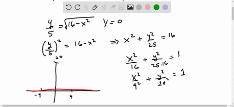 find-the-volume-v-of-the-solid-obtained-by-rotating-the-region-bounded-by-the-given-curves-about-the-specified-line_-y-5v16-x2y-0x2x-3-about-the-x-axis-sketch-the-region-20-15-20-10-0-4-27594