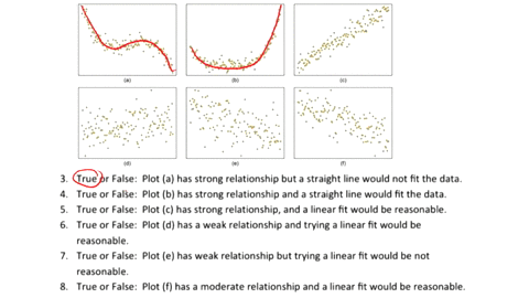 q3-8-for-each-of-the-six-plots-identify-the-strength-of-the-relationship-eg-weak-moderate-or-strong_-in-the-data-and-whether-fitting-linear-model-would-be-reasonable_-true-or-false-plot-a-ha-88627