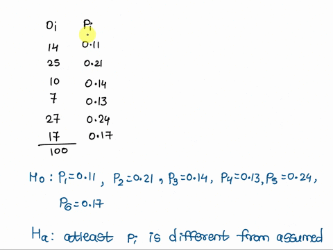 conduci-nypotne-sis-est-and-drovide-wne-stausbc-cnjce-value-and-p-value-and-state-tne-conclusior-package-candies-are-distnbuted-wilh-the-lollawing-color-percentages-1190-red-2198-orange-1490-06424