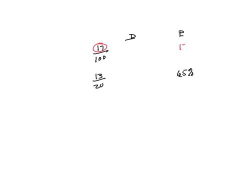 1015-p-n-square-mathbfcirc-boldsymbolcirc-ldots-overparenxi-1111-square-194-square-imssantscoza-d-b-fma-110-fundamental-mathematics-question-8-25-b-fma-110-examination-semester-1-2024-time-remaining-0