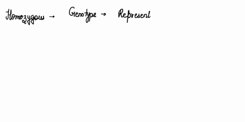 glossary-of-your-definition-3-allele-dominant-allele-or-trait-gene-genotype-heterozygous-homozygous-9-phenotype-10-recessive-allele-or-trait-114-human-bioloav-lab-1-term-31964