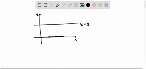 find-the-volume-of-the-solid-formed-by-rotating-the-region-enclosed-by-y-3-y-0-i-0-i-about-the-x-axis-68742