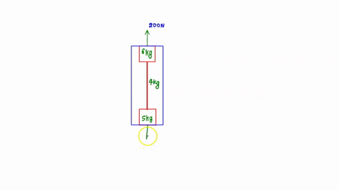 two-boxes-a-and-b-are-connected-by-massive-vertical-rope_-shown-the-mass-of-box-ais-60-kg-the-mass-of-the-rope-is-40-kg-the-mass-of-box-b-is-50-kg-constant-upward-force-f-2000-n-is-applied-t-20264