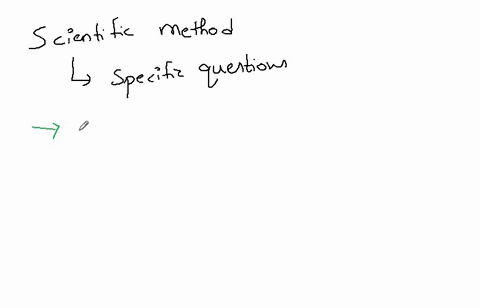 what-is-scientific-method-what-are-the-steps-involved-in-it-81407