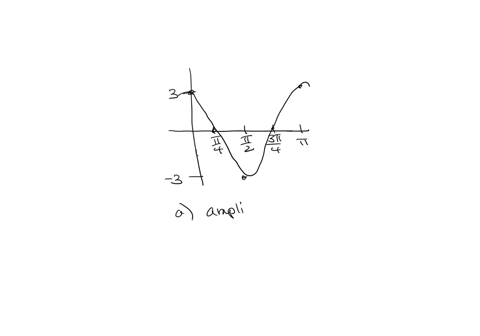 the-graph-of-one-complete-period-of-cosine-curve-given_-a-find-the-amplitude-period-and-horizontal-shift-assume-the-absolute-value-of-the-horizontal-shift-is-less-than-the-period-amplitude-p-81313