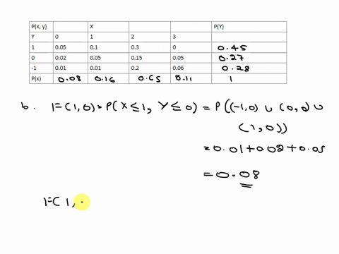1-the-joint-pdf-of-xy-is-given-below-pxy-1-2-3-pry-005-010-030-002-005-015-005-001-001-020-006-pxx-complete-the-table-with-the-marginal-pmf-of-x-and-y-fill-in-the-table-with-joint-cdf-and-ma-47744