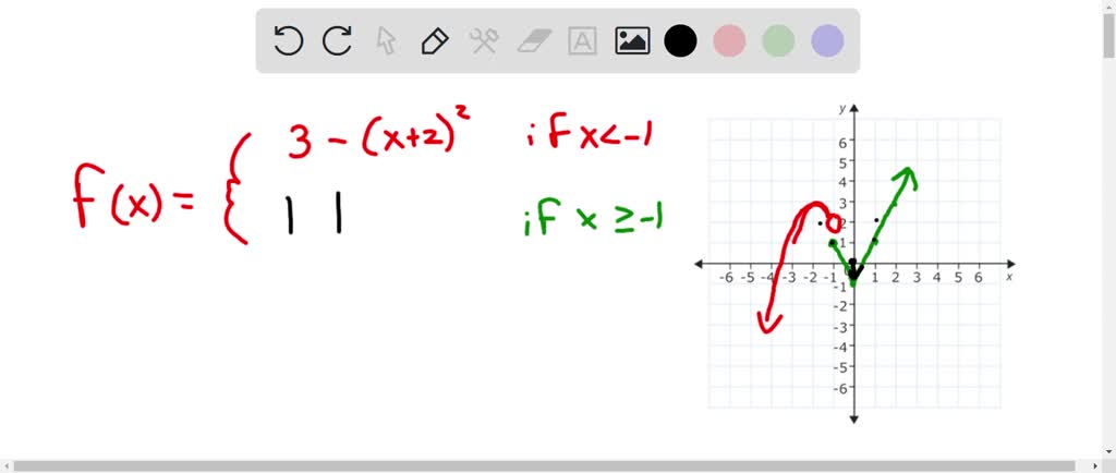 SOLVED: The graph below is comprised of transformation of tool kit ...