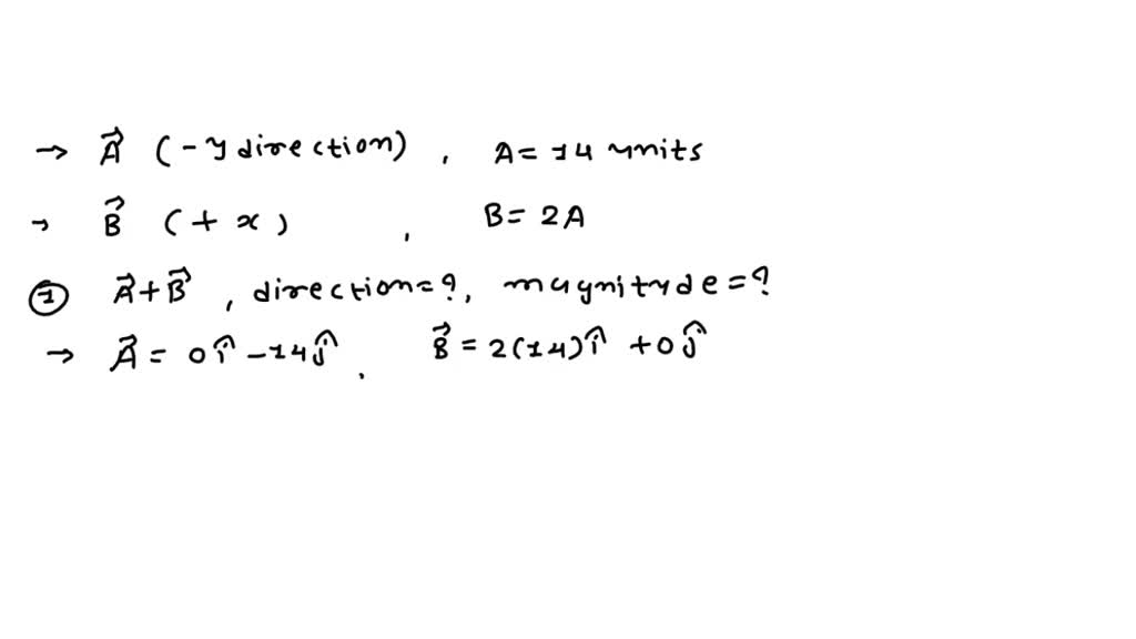 SOLVED: Vector Aâƒ— Points In The Negative Y Direction And Has A ...