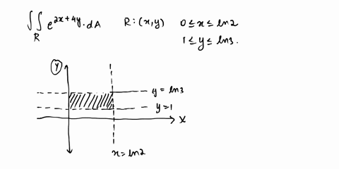 evaluate-the-following-double-integral-over-the-region-r-by-converting-it-to-an-iterated-integra-ss-e-2x-4yda-rxy-0sxs-in2-1ys-in-3-evaluate-the-integral-js-2x-nyda-ij-type-an-exact-ansiver-65252
