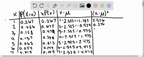 question-1-general-discrete-household-size-from-us-census-of-2010-let-x-be-the-random-variable-number-of-people-persons-in-a-household-number-of-probability-xpx-people-in-px-m-m-pxx-p-househ-55366
