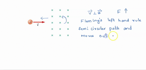 a-proton-moving-horizontally-enters-a-region-where-there-is-a-uniform-magnetic-field-perpendicular-t-74597
